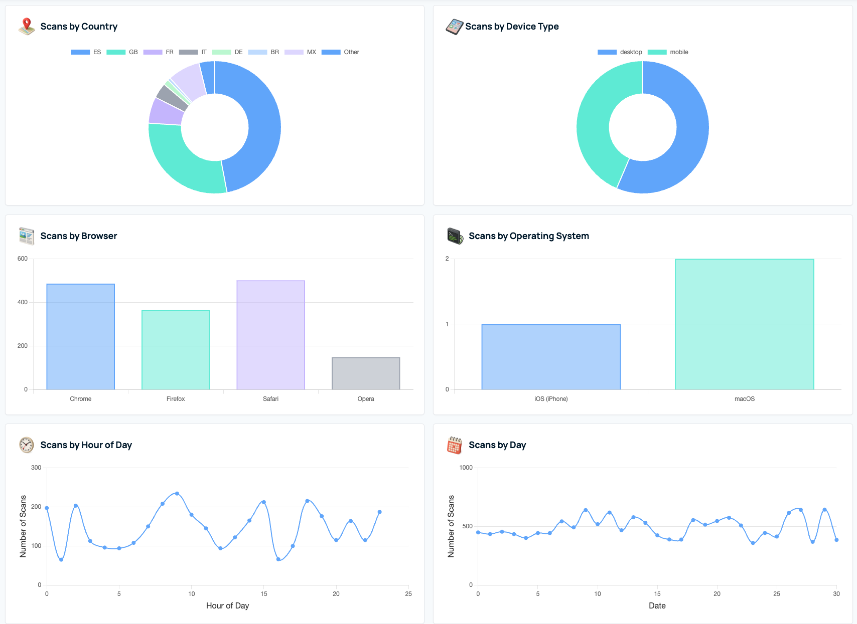 IDWarden Analytics Dashboard
